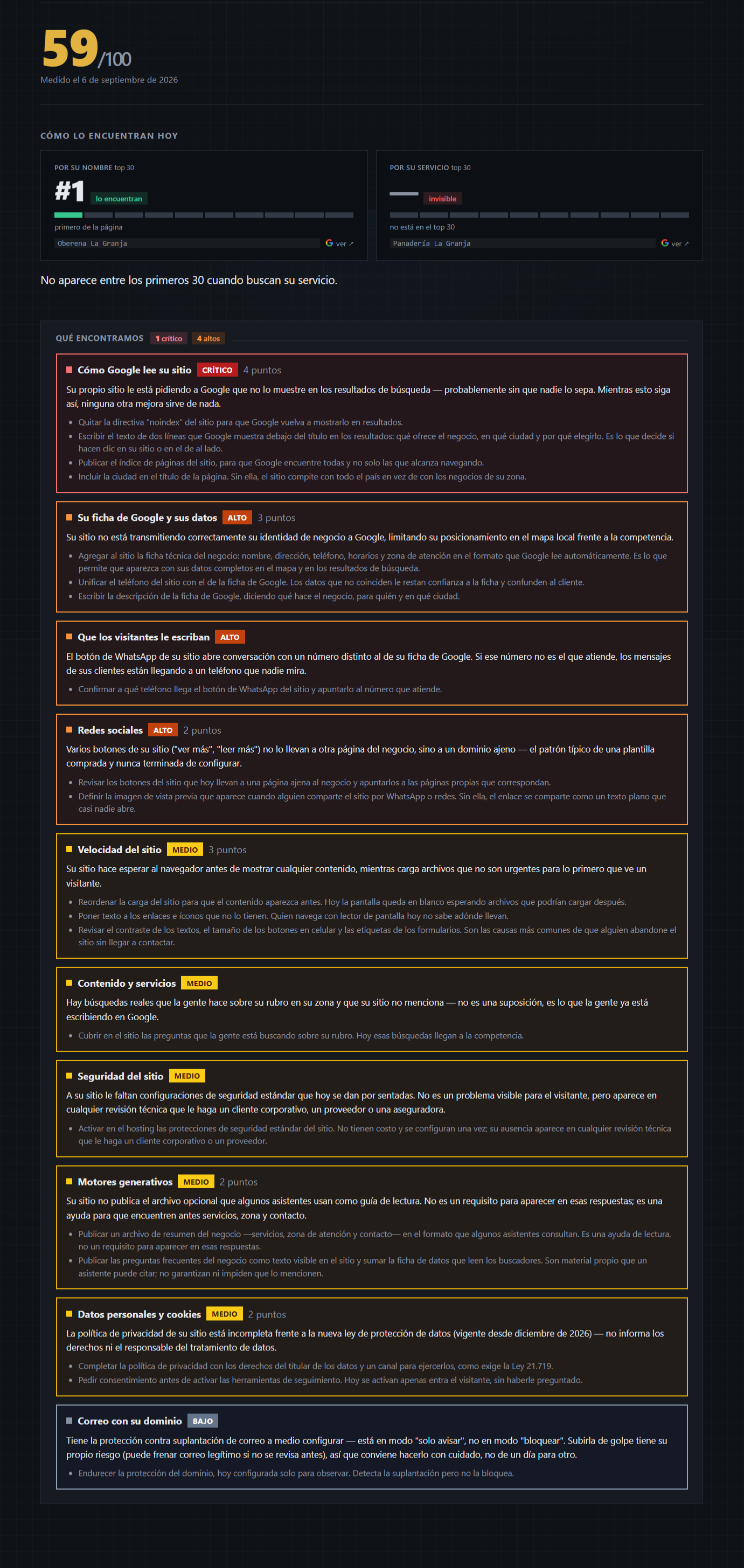 Ejemplo de informe Hunter: puntaje 59/100, hallazgos por severidad y acciones recomendadas.